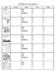 Biomes Notes Chart