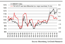 live us dollar index chart flagyl tablets cf