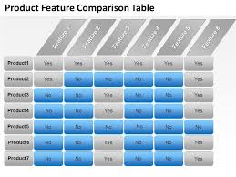 0314 Product Features Comparison Chart Presentation