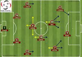 Copa 2006 » imprensa holandesa condena jogo violento 10:00 holanda. 25 06 2006 Portugal 1 X 0 Holanda Tres Pontos