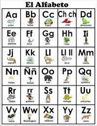I will teach you an easy way to learn the pronunciation of the letters ll and y in spanish. Pin By Cristina On Abecedario En Mayuscula Y Minuscula Spanish Alphabet Alphabet Charts Spanish Alphabet Chart