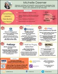 Nasihat 5 Situs Resume Infografis Diy Gratis Muse 2021