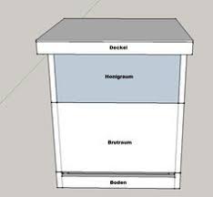 dadant binenebeute bauen mit bauplan timos technik blog bienenhaus bauen bienen zuchten bienenhaltung