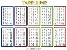 Multiplication Table Chart 1 1000 Best Picture Of Chart