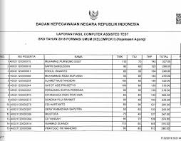 Rabu, 27 november 2019 16:26 wib. Hasil Cat Cpns Kejaksaan 2018 Kejati Kaltim