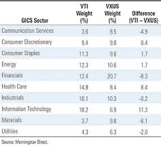 The current month is updated on an hourly basis with today's latest value. Why Has The Us Stock Market Outperformed