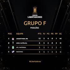 Only one representative of the big two. Conmebol Libertadores Posts Facebook