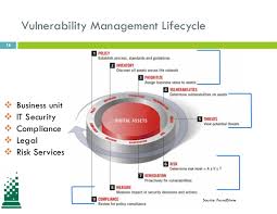 Monitoring Threats For Pci Compliance