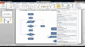 Die qualitätsregelkarte, auch control chart genannt, dient der überwachung von fertigungsprozessen auf statistischer basis. Am6420 Flussdiagramme Erstellen Youtube