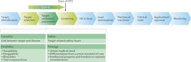 The company is a financial giant that enjoys excellent credit ratings everywhere in the world. Improving Target Assessment In Biomedical Research The Got It Recommendations Nature Reviews Drug Discovery
