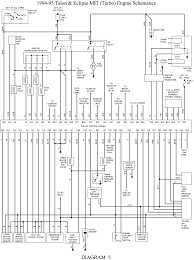 Collection 2001 mitsubishi eclipse radio wiring diagram pictures. 95 Eclipse Radio Wiring Diagram Honda Fog Lights Wiring Diagram Bege Wiring Diagram