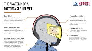 a beginners guide to types of motorcycle helmets