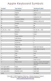 Apple Mac Os X Keyboard Symbols Os X Keyboard Shortcuts Mac Keyboard Shortcuts Computer Keyboard Shortcuts Computer Shortcut Keys
