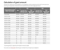 We are confuse with some criteria and below are our questions: How Much Money Do You Really Need To Buy Your First Hdb Flat Her World Singapore