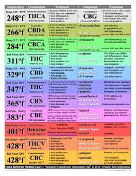 Best Temperature For Extreme Q For Thc Arizer