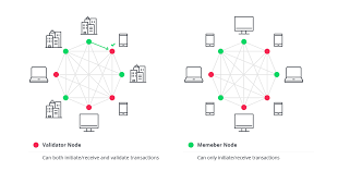 Everything you need to know about market cap) private data, personally identifiable data & public blockchain Blockchain Architecture Explained How It Works How To Build