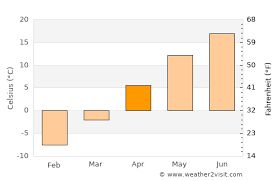 Hi/low, realfeel®, precip, radar, & everything you need to be ready for the day, commute, and weekend! Barrie Weather In April 2021 Canada Averages Weather 2 Visit