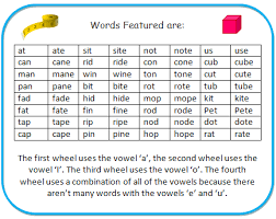 This assortment of worksheets will help students learn to identify these words. Cvc Cvce Worksheet Cvc Worksheet