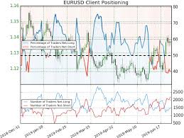 Euro Weekly Price Outlook Eur Usd Breakout Eyes Yearly Open