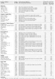 Appliance Wattage Usage Chart 2019