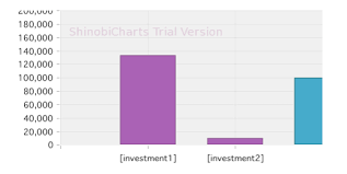 Shinobi Charts Bar Graph Customising Stack Overflow