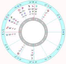 Kim explained to host andy cohen how she got cold feet before her 2011 wedding to first husband, kris humphries , but felt she couldn't back out. Kim Kardashian S Horoscope Astrology School