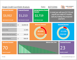 Personal Finance Free Excel Templates Spreadsheet Shoppe