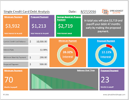 Check spelling or type a new query. Single Debt Analysis Template Https Www Spreadsheetshoppe Com