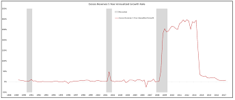 The Federal Reserve Has Never Printed Money Part I