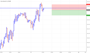 Bund Charts And Quotes Tradingview