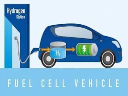 The world's biggest automaker, which launched a revamped mirai in december, has not. Hydrogen Fuel Cell Vehicle Market 2027 Honda Toyota Hyundai
