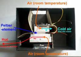 Otherwise, a couple oscillating fans or maybe a misting fan could be your only choice. Poor Man S Peltier Air Conditioner Hackaday