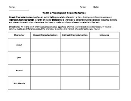 To Kill A Mockingbird Character Chart Direct And Indirect