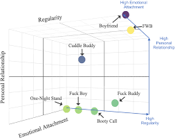 Partner Type and Young Womens Sexual Behavior: A Qualitative Inquiry |  Archives of Sexual Behavior