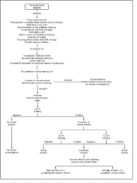 Pdf Perinatal Deaths And Lymphatic System Involvement A