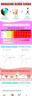 blood glucose charts jasonkellyphoto co