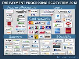 Credit card insider receives compensation from some credit card issuers as advertisers. These Are The Leading Credit Card Processing Companies