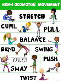 Share this to your sns this png file is about kilos ,lokomotor ,di ,mga. Pe Poster Non Locomotor Movement Elementary Physical Education Physical Education Lessons Physical Education Activities