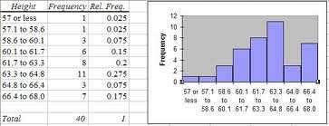 Relative Frequency Distribution Definition And Examples