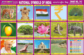 National Symbols Of India Chart National Symbols National