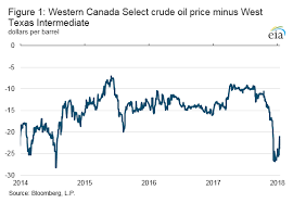 canadian crude oil blends cameron school of business blog