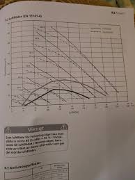 Image result for site:byggahus.se tryckfall