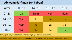 Jemand muss ja mal damit anfangen naja also denke es kommt auch ein bisschen drauf an in welchem alter du bist. Wie Gross Darf Der Altersunterschied Zwischen Man Und Frau Sein Wenn Die Frau Unter 18 Jahre Ist Liebe Und Beziehung Alter Unterschied