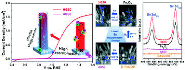 Dree low här kommer dree lows första singel från kommande epet '' för laxen '' dree low feat. Effect Of Sn Self Diffusion Via H2 Treatment On Low Temperature Activation Of Hematite Photoanodes Catalysis Science Technology Rsc Publishing