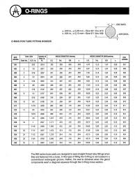 O Ring Sizes Related Keywords Suggestions O Ring Sizes