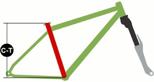 How To Measure A Hardtail Mountain Bike