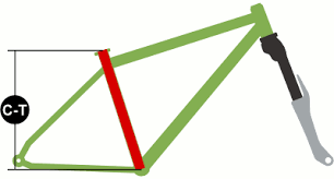 how to measure a hardtail mountain bike