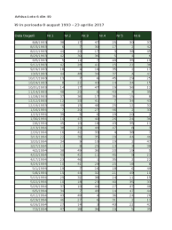 Rezultate loto 6/49 8 aprilie 2021. Arhiva Loto 6 Din 49 Si Noroc Arhiva Rezultatelor Loto 6 49 Pentru Anul 2021