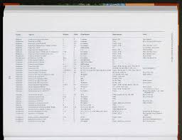 Image result for Cuviera semseii