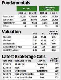 Tata Steel Stock Pick Of The Week Why Analysts Are Bullish
